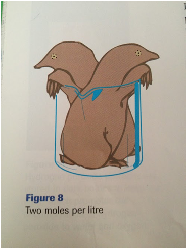 No, not those moles per litre! (IFLS facebook page)
