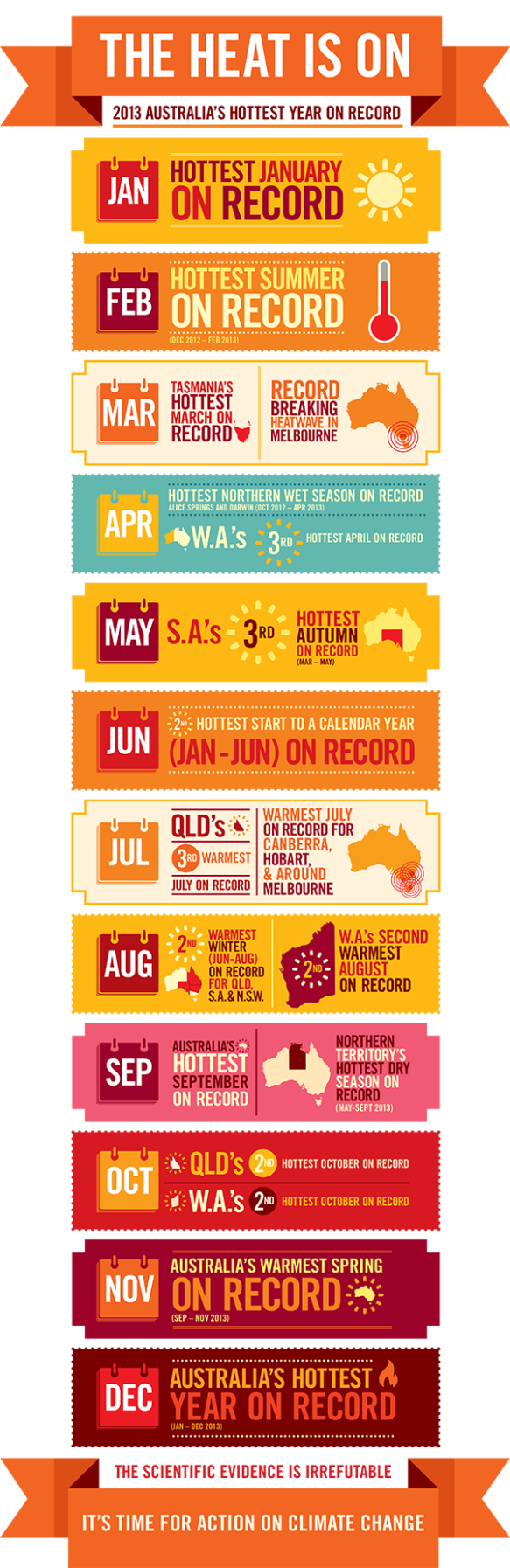 Infographic by the Climate Council. 